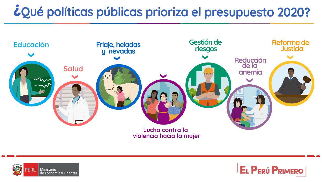 PLAN CONTABLE GENERAL